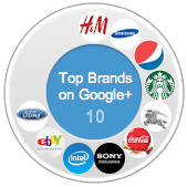 Top 10 Brands on Google+