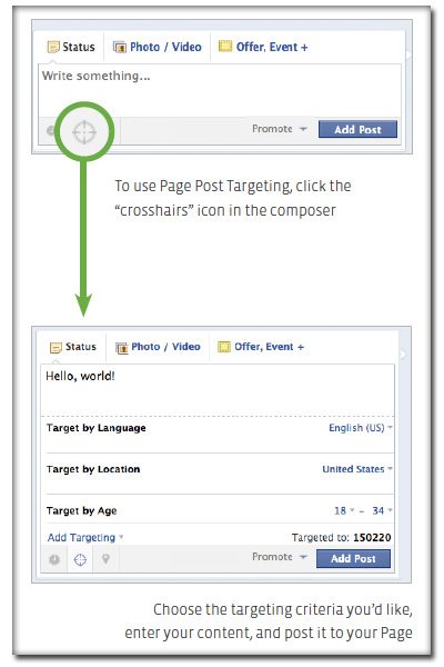 Facebook Page Post Targeting