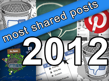 most shared posts