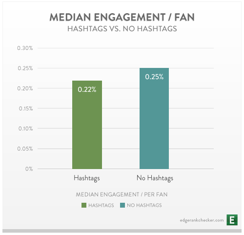 Median-Engagement-for-Hashtags