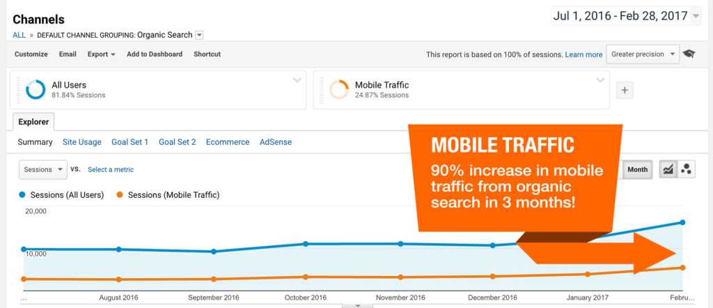 How to optimize site speed for mobile in google
