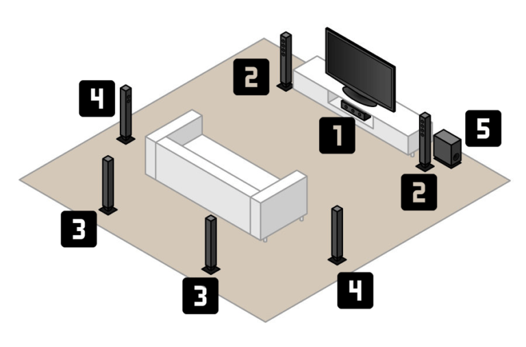 The Best Wireless Home Theater System Guide The Ultimate Buying Guide