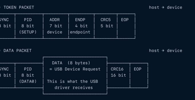 Apple Devices Featuring A12 & A13 Chips Impacted by Unfixable SecureROM Security Flaw